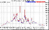 Solar PV/Inverter Performance Photovoltaic Panel Power Output