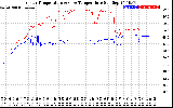 Solar PV/Inverter Performance Inverter Operating Temperature