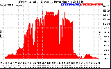 Solar PV/Inverter Performance West Array Actual & Average Power Output