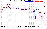 Solar PV/Inverter Performance Photovoltaic Panel Voltage Output