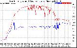 Solar PV/Inverter Performance Inverter Operating Temperature