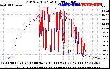 Solar PV/Inverter Performance Photovoltaic Panel Power Output