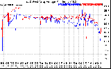 Solar PV/Inverter Performance Photovoltaic Panel Voltage Output