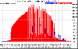 Solar PV/Inverter Performance East Array Power Output & Solar Radiation