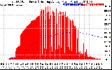 Solar PV/Inverter Performance Total PV Panel & Running Average Power Output