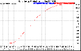 Solar PV/Inverter Performance Daily Energy Production