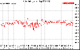 Solar PV/Inverter Performance Grid Voltage