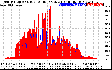 Solar PV/Inverter Performance Solar Radiation & Effective Solar Radiation per Minute