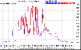 Solar PV/Inverter Performance Photovoltaic Panel Current Output