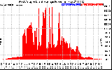 Solar PV/Inverter Performance West Array Actual & Average Power Output