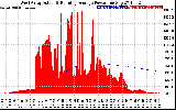 Solar PV/Inverter Performance West Array Actual & Running Average Power Output