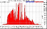 Solar PV/Inverter Performance East Array Actual & Average Power Output