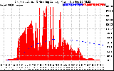 Solar PV/Inverter Performance East Array Actual & Running Average Power Output