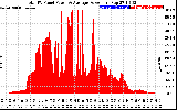 Solar PV/Inverter Performance Total PV Panel Power Output