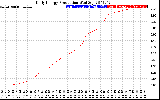 Solar PV/Inverter Performance Daily Energy Production