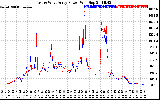 Solar PV/Inverter Performance Photovoltaic Panel Power Output