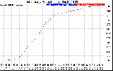 Solar PV/Inverter Performance Daily Energy Production