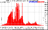 Solar PV/Inverter Performance Inverter Power Output