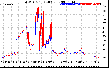 Solar PV/Inverter Performance Photovoltaic Panel Current Output