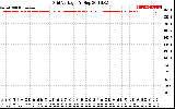 Solar PV/Inverter Performance Grid Voltage