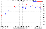 Solar PV/Inverter Performance Inverter Operating Temperature