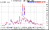 Solar PV/Inverter Performance Photovoltaic Panel Current Output