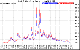 Solar PV/Inverter Performance Photovoltaic Panel Power Output