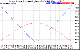 Solar PV/Inverter Performance Sun Altitude Angle & Sun Incidence Angle on PV Panels