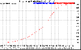 Solar PV/Inverter Performance Daily Energy Production