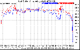 Solar PV/Inverter Performance Photovoltaic Panel Voltage Output