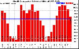 Milwaukee Solar Powered Home MonthlyProductionValue