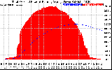 Solar PV/Inverter Performance Total PV Panel & Running Average Power Output