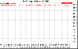 Solar PV/Inverter Performance Grid Voltage