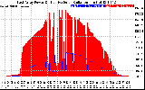 Solar PV/Inverter Performance East Array Power Output & Effective Solar Radiation