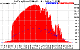 Solar PV/Inverter Performance East Array Power Output & Solar Radiation