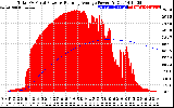 Solar PV/Inverter Performance Total PV Panel & Running Average Power Output