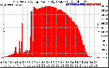 Solar PV/Inverter Performance Inverter Power Output