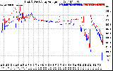 Solar PV/Inverter Performance Photovoltaic Panel Voltage Output