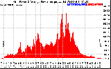 Solar PV/Inverter Performance Inverter Power Output