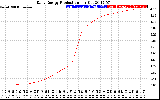 Solar PV/Inverter Performance Daily Energy Production