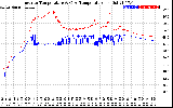 Solar PV/Inverter Performance Inverter Operating Temperature