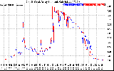 Solar PV/Inverter Performance Photovoltaic Panel Current Output