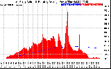 Solar PV/Inverter Performance East Array Actual & Running Average Power Output