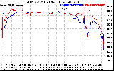 Solar PV/Inverter Performance Photovoltaic Panel Voltage Output