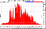 Solar PV/Inverter Performance West Array Actual & Average Power Output