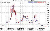 Solar PV/Inverter Performance Photovoltaic Panel Current Output