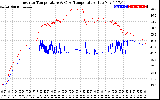 Solar PV/Inverter Performance Inverter Operating Temperature