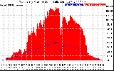 Solar PV/Inverter Performance West Array Power Output & Solar Radiation