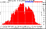 Solar PV/Inverter Performance West Array Actual & Average Power Output