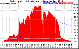 Solar PV/Inverter Performance West Array Actual & Running Average Power Output